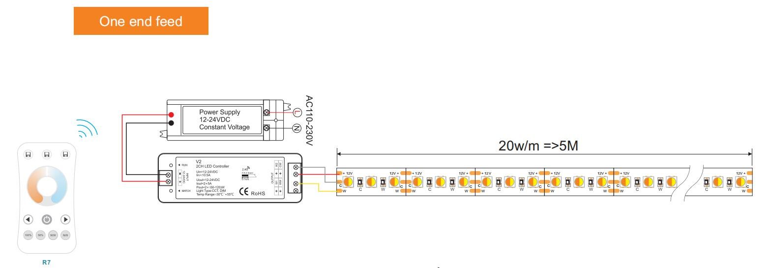 What Is Cct Tunable White Led Strips And How To Install Cct Led Strip