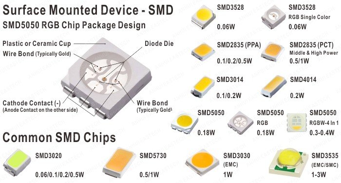 Dream Light Technology Limited-SMD LED