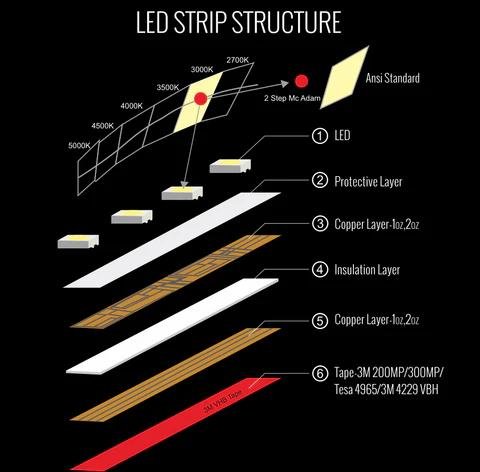 StructureOfLEDStrips_large(1)